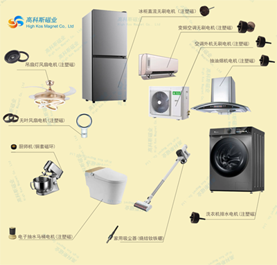 The application of plastic magnets in the field of household appliances