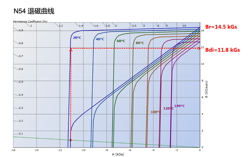 退磁曲线图