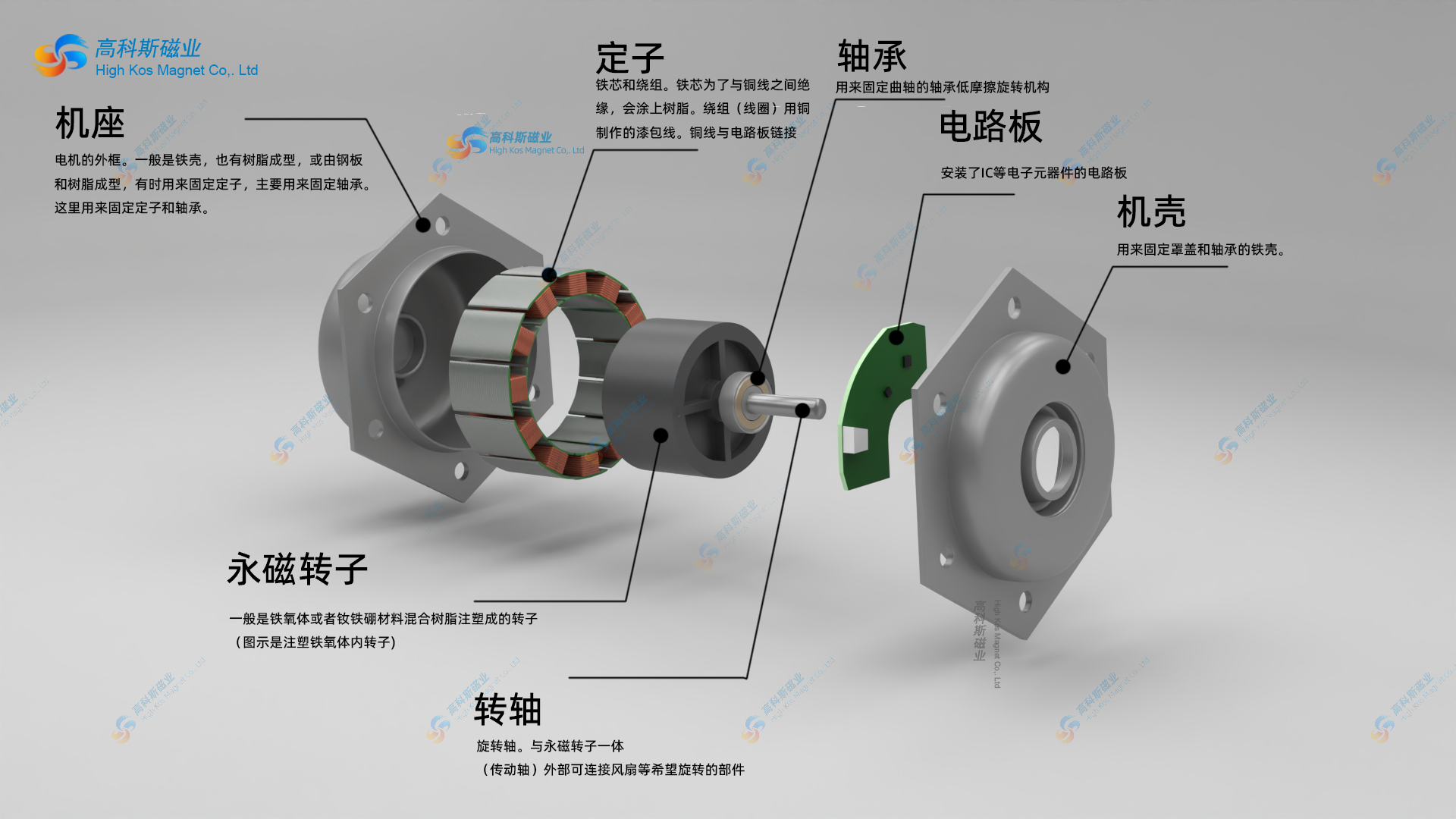 无刷直流电机，现在代工业的心脏