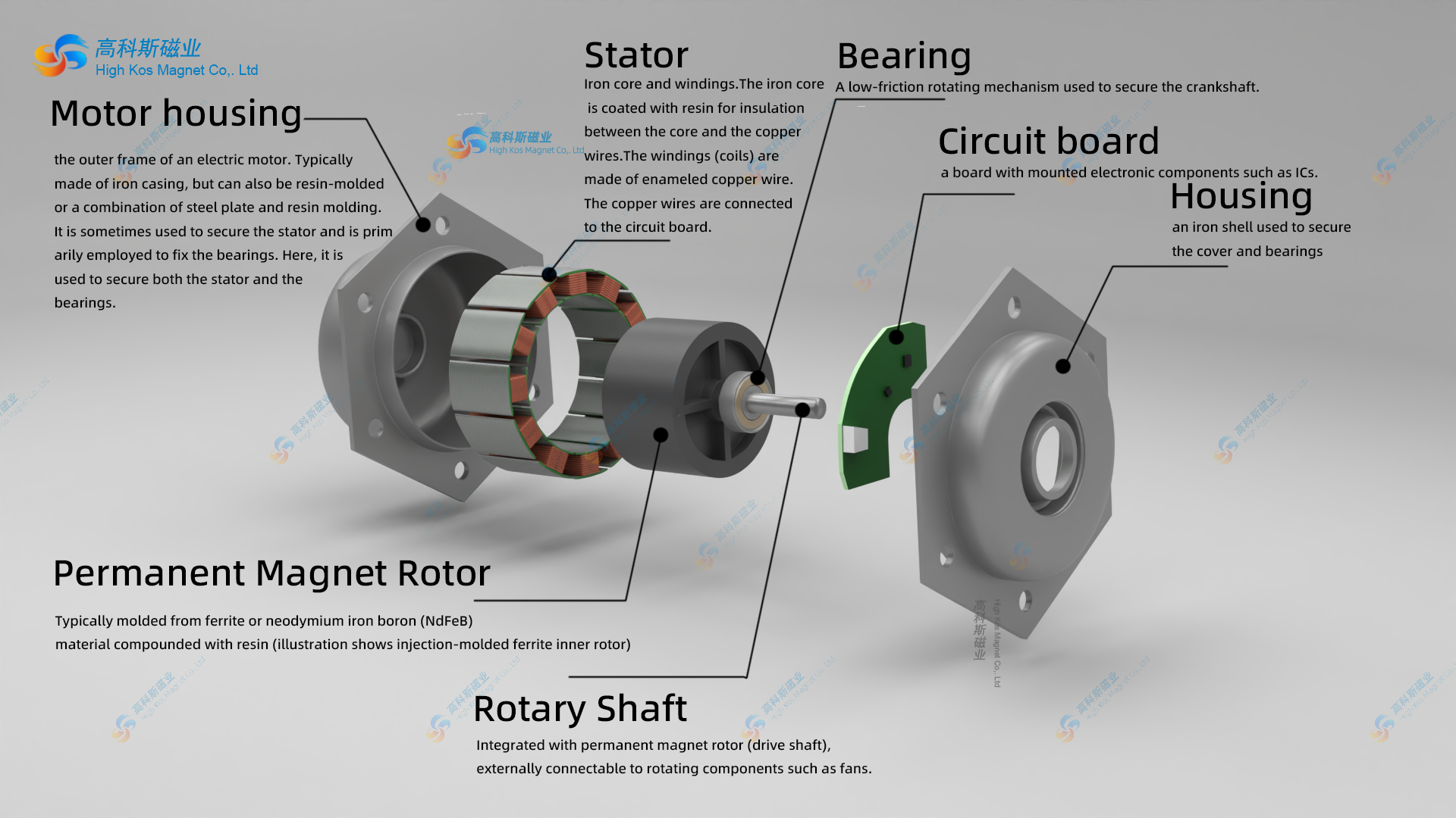 Brushless DC Motors (BLDC): The Core Driving Force in Modern Industry